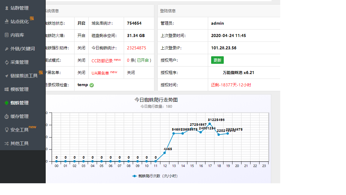 SEO蜘蛛池站群cms系統(tǒng)2022版-非常強(qiáng)大的后臺(tái)功能