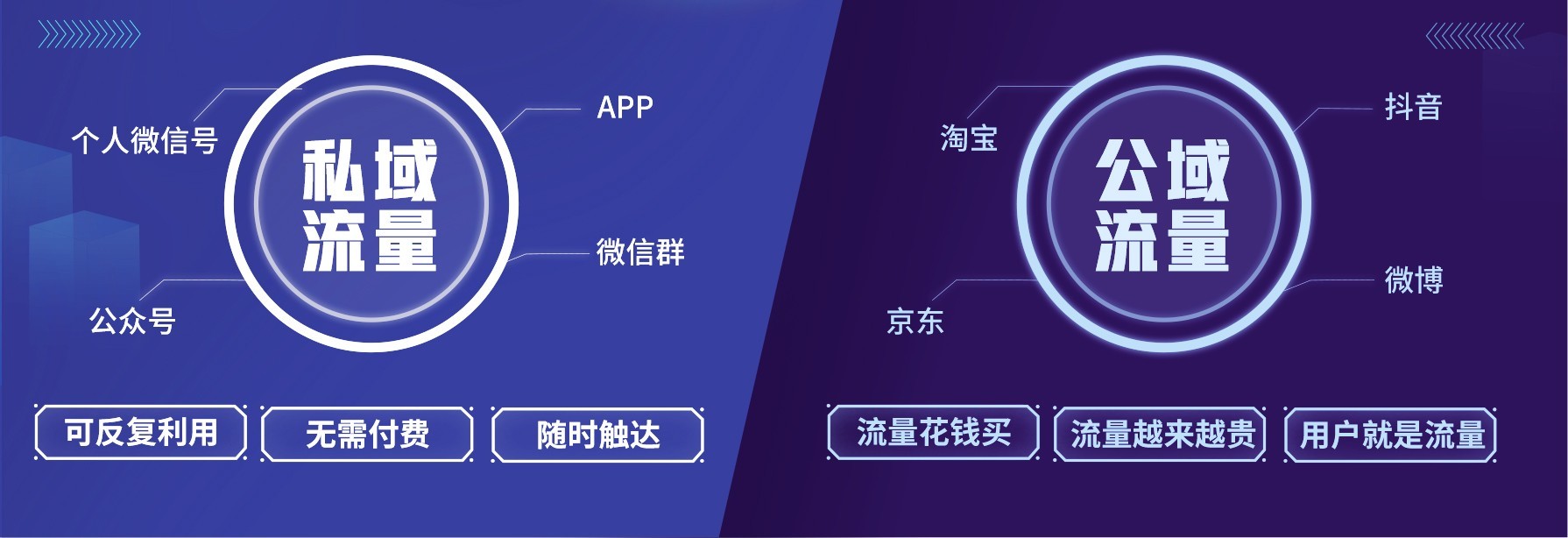 私域/公域的優(yōu)勢是什么？